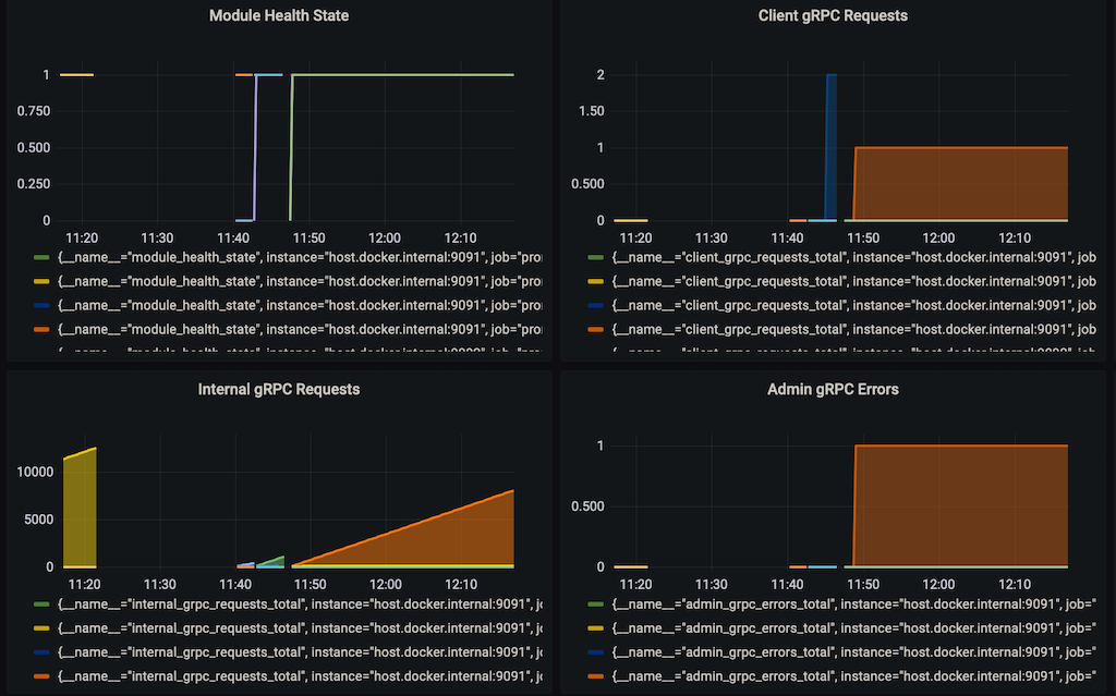 base metrics