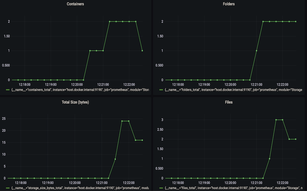 storage metrics